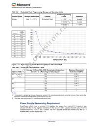 A2F060M3E-FGG256M Datasheet Page 16