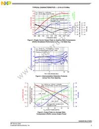 A2G22S160-01SR3 Datasheet Page 5