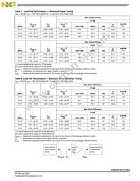 A2G22S160-01SR3 Datasheet Page 7