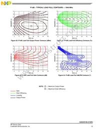 A2G22S160-01SR3 Datasheet Page 13