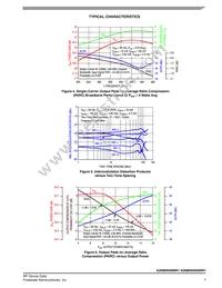 A2I08H040NR1 Datasheet Page 7