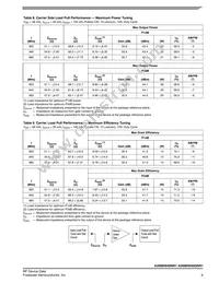 A2I08H040NR1 Datasheet Page 9