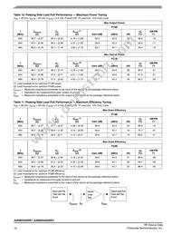 A2I08H040NR1 Datasheet Page 10