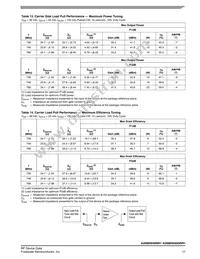 A2I08H040NR1 Datasheet Page 17