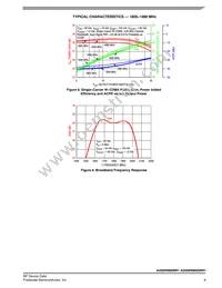 A2I20H060NR1 Datasheet Page 9