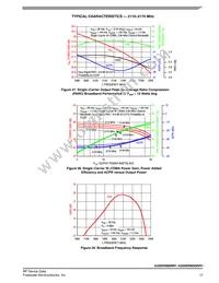 A2I20H060NR1 Datasheet Page 17