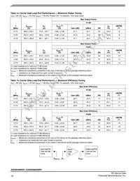 A2I20H060NR1 Datasheet Page 18