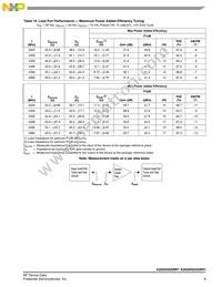 A2I25D025NR1 Datasheet Page 9