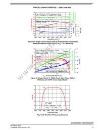 A2I25H060NR1 Datasheet Page 17