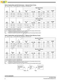 A2T07D160W04SR3 Datasheet Page 8