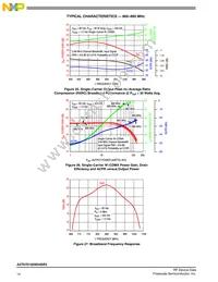 A2T07D160W04SR3 Datasheet Page 14