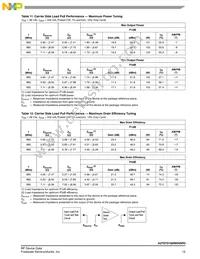 A2T07D160W04SR3 Datasheet Page 15