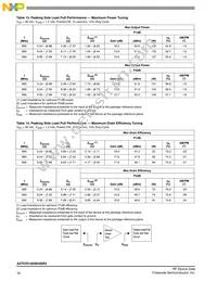 A2T07D160W04SR3 Datasheet Page 16