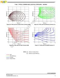 A2T07D160W04SR3 Datasheet Page 17