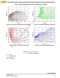 A2T07D160W04SR3 Datasheet Page 19