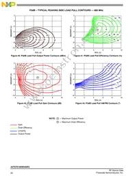 A2T07D160W04SR3 Datasheet Page 20