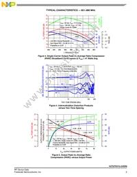 A2T07H310-24SR6 Datasheet Page 5