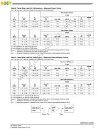 A2T07H310-24SR6 Datasheet Page 7