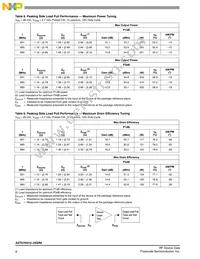 A2T07H310-24SR6 Datasheet Page 8