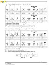 A2T07H310-24SR6 Datasheet Page 15