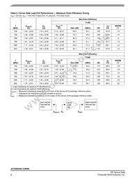 A2T09D400-23NR6 Datasheet Page 8