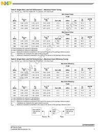 A2T09VD250NR1 Datasheet Page 7