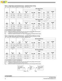 A2T09VD300NR1 Datasheet Page 12
