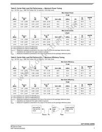 A2T14H450-23NR6 Datasheet Page 7