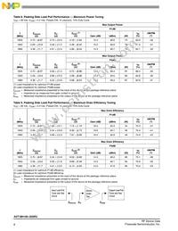 A2T18H100-25SR3 Datasheet Page 8