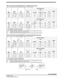 A2T18H455W23NR6 Datasheet Page 7