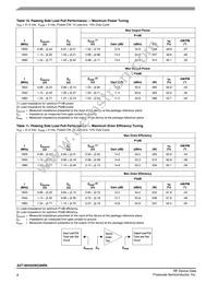 A2T18H455W23NR6 Datasheet Page 8