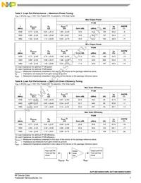 A2T18S160W31SR3 Datasheet Page 7