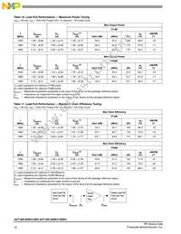 A2T18S160W31SR3 Datasheet Page 12