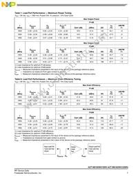 A2T18S162W31SR3 Datasheet Page 7