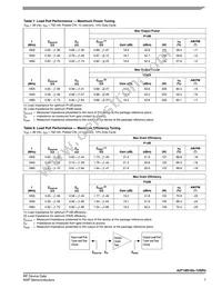 A2T18S165-12SR3 Datasheet Page 7