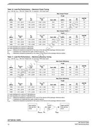 A2T18S165-12SR3 Datasheet Page 12