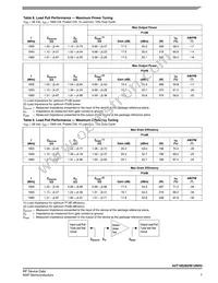 A2T18S262W12NR3 Datasheet Page 7