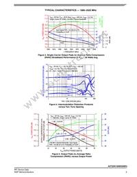 A2T20H160W04NR3 Datasheet Page 5