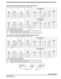 A2T20H330W24NR6 Datasheet Page 7