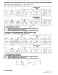 A2T21H140-24SR3 Datasheet Page 10