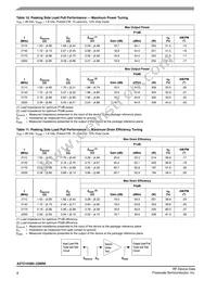 A2T21H360-23NR6 Datasheet Page 8