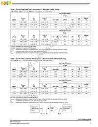 A2T21H360-24SR6 Datasheet Page 7