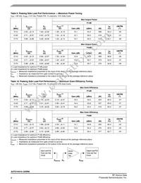 A2T21H410-24SR6 Datasheet Page 8
