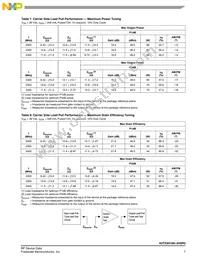 A2T23H160-24SR3 Datasheet Page 7