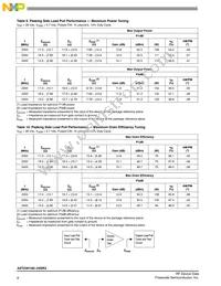 A2T23H160-24SR3 Datasheet Page 8