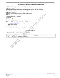 A2T23H200W23SR6 Datasheet Page 15