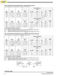 A2T23H300-24SR6 Datasheet Page 8