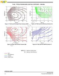 A2T26H160-24SR3 Datasheet Page 12