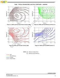 A2T26H160-24SR3 Datasheet Page 13