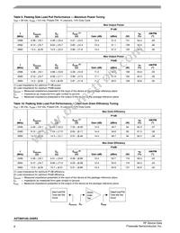 A2T26H165-24SR3 Datasheet Page 8